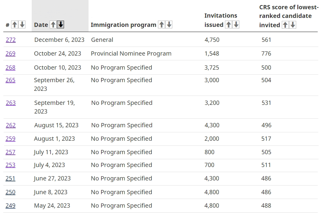 加拿大快速通道 技術(shù)移民