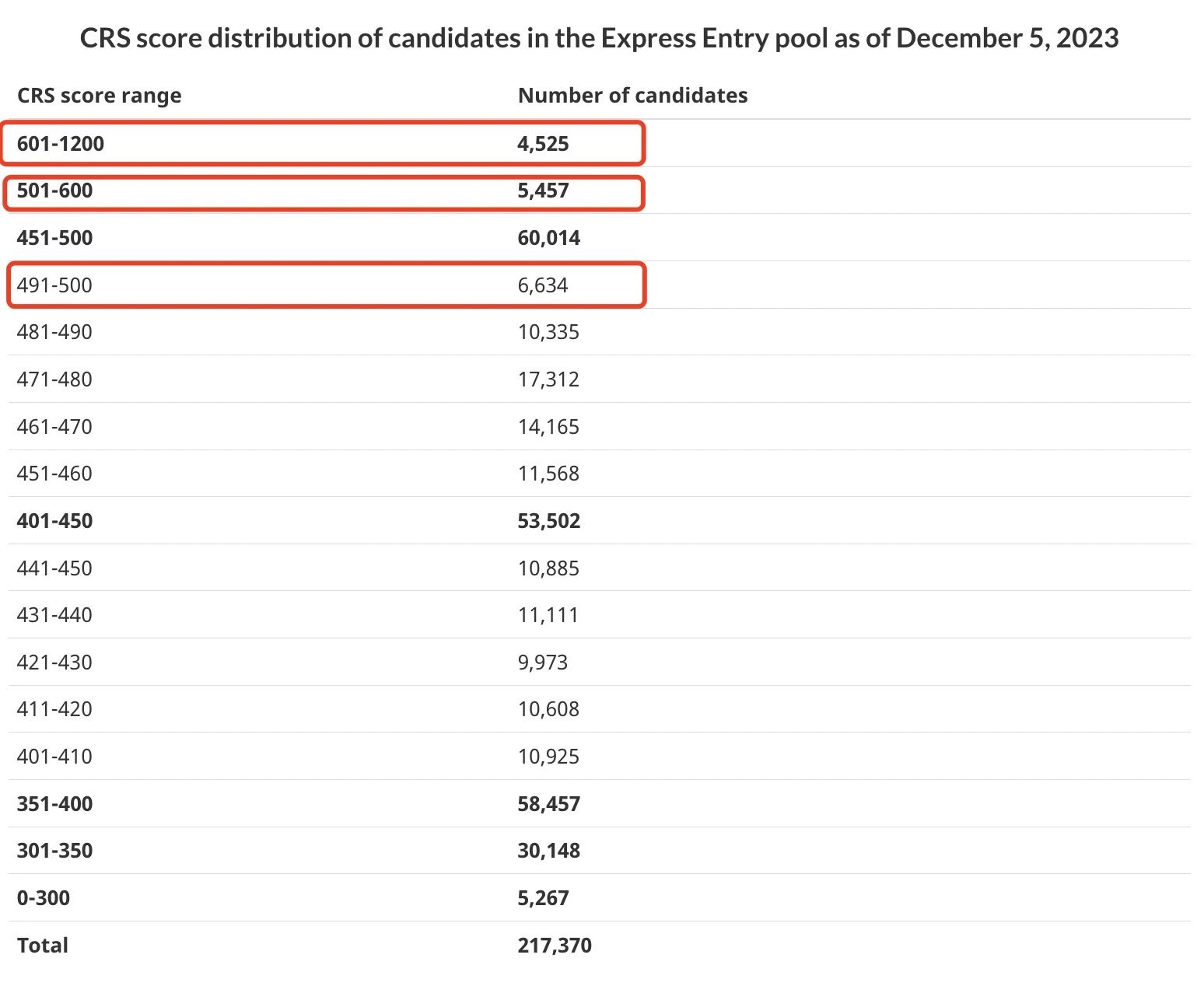 加拿大快速通道技術(shù)移民